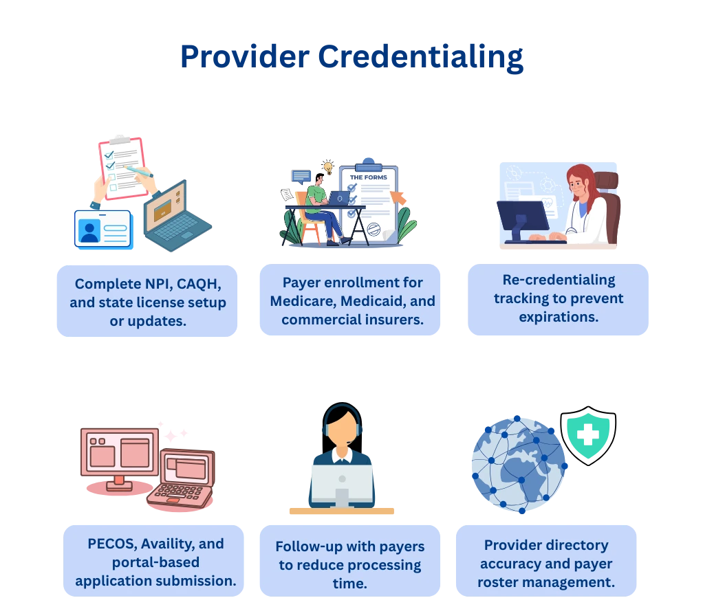 Provider Credentialing