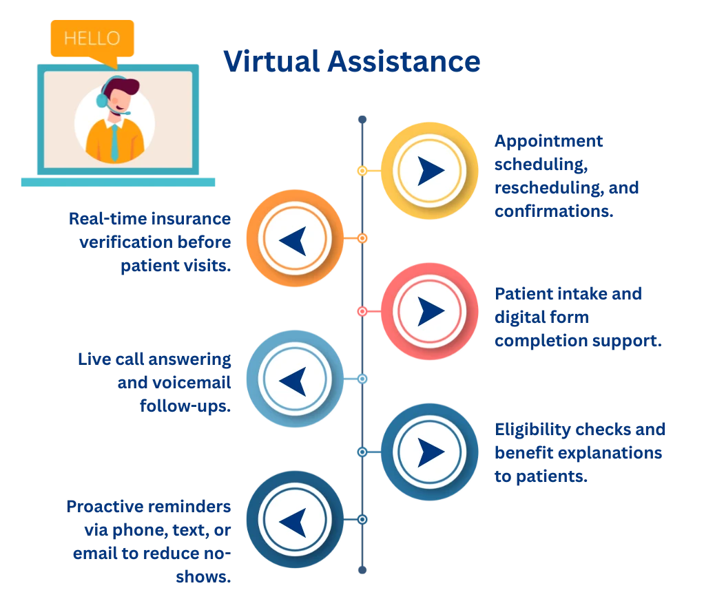 Virtual Assistance