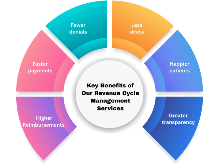 The Benefits Go Beyond Just Getting Paid We Help You Grow