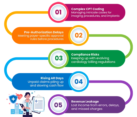 Cardiology RCM Challenges That Makes Your Practice Suffer