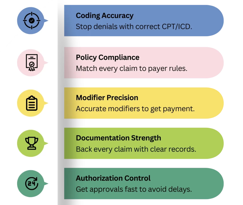 Smart Dermatology Billing Revenue Challenges into Reimbursements