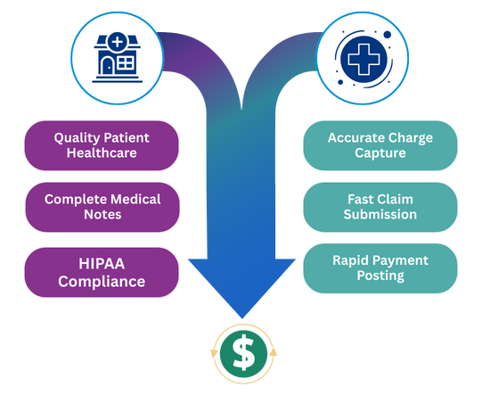 Radiology Reimbursement Goals for Medical Practices