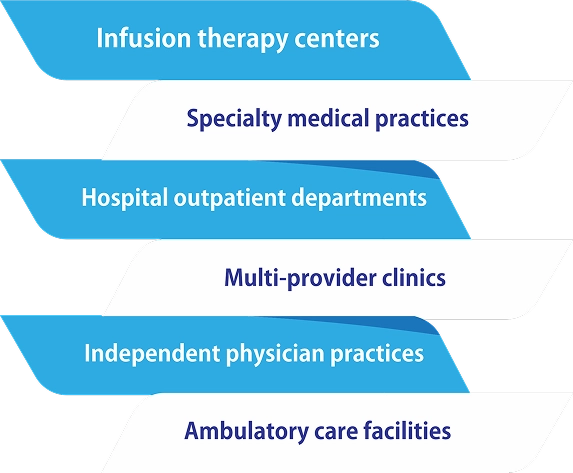 Providers We Serve Nationwide