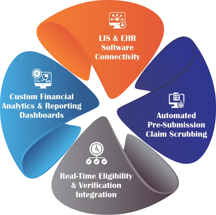 Automate Toxicology Billing With Seamless System Integration