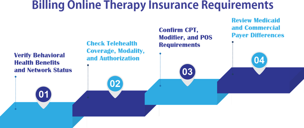 Billing Online Therapy Insurance Requirements
