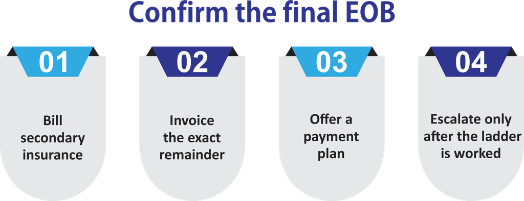 Confirm the final EOB 
