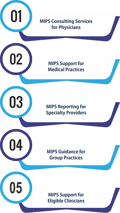 MIPS Consulting and Support for Every Practice Type