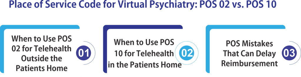 Place of Service Code for Virtual Psychiatry: POS 02 vs. POS 10
